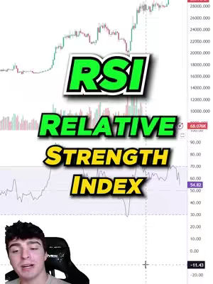 A video cover featuring a stock market chart in the background, with highlighted green and yellow overlaid text that discusses the RSI (Relative Strength Index). The creator is visible at the bottom with a neutral expression.