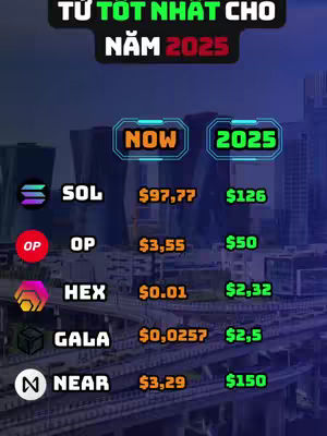 A digital graphic with a cityscape backdrop. The foreground features a table comparing cryptocurrency values, with logos for different coins like SOL, OP, and others. Text overlays highlight the year 2025, indicating a focus on future investment predictions. The overall design is modern and informative.