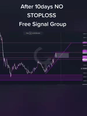The cover image displays a technical analysis chart, with a dark background and lines showing price movement and resistance levels. Text overlays indicate the video's focus on a free signal group in the crypto market.