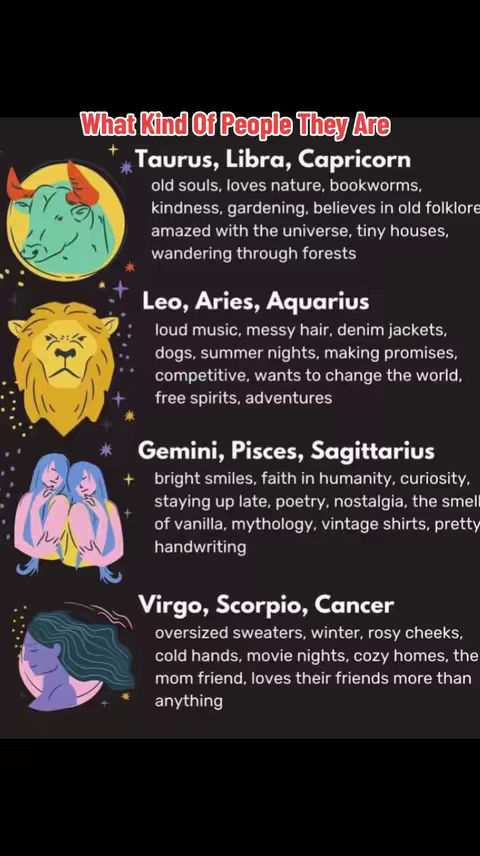 A graphic with text descriptions for different zodiac signs. Each section features an illustration of the sign (e.g., a bull for Taurus) and a list of associated personality traits. The background is dark, and the text is in white and red.