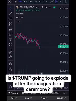 The image shows a trading app interface with a chart displaying the price fluctuations of a cryptocurrency, with the text overlay on a white box asking a question.