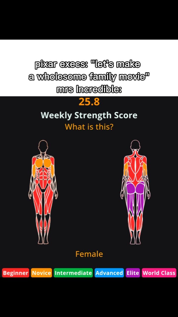 The image shows two stylized human figures, outlined in white, against a black background. The figures depict the front and back views of a person, with muscle groups highlighted in various colors to represent different levels of strength. Above the figures, there is text, with a question asking 'What is this?'. Below, there is the word 'Female' in white and a color-coded strength scale. The top section of the image has text in a white font over a black background. Overall, the image uses a minimalist design with a focus on data visualization related to physical strength analysis.