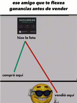 A meme featuring a yellow emoji wearing sunglasses and pointing. Above the emoji is a chart representing a dip in value. The top of the chart includes text about showing off gains before selling.