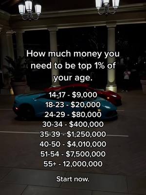 The image showcases a nighttime scene with two sleek, expensive sports cars, one blue, the other red, parked in front of a building. Text overlays detail the amount of money needed to be in the top 1% of each age group, for example, 14-17 requires $9,000, and 55+ requires $12,000,000.