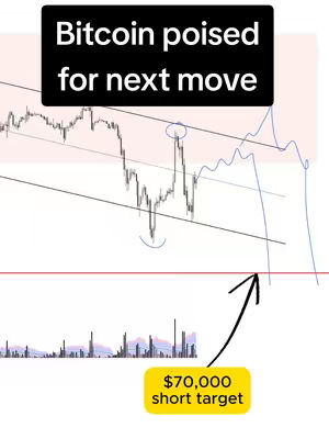 A technical chart showing a Bitcoin price trend with various lines and annotations. A text overlay states, "Bitcoin poised for next move".