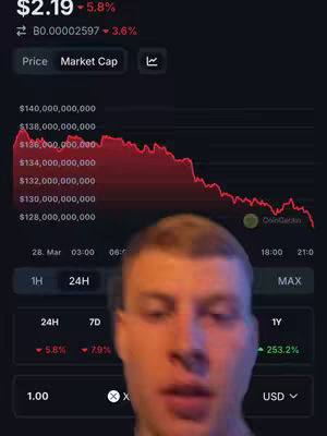 A grayscale screenshot of a cryptocurrency price chart, overlaid with a man's face. The chart displays a downward trend in red, with price and market cap data at the top. The man is in the foreground, looking towards the camera.