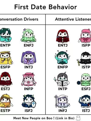 A visual comparison chart with cartoon-like characters representing different personality types (based on 16 Personalities). The chart is divided into two columns, titled "Conversation Drivers" and "Attentive Listeners", with various characters listed under each. The style is clean and colorful, with simple, rounded character designs.