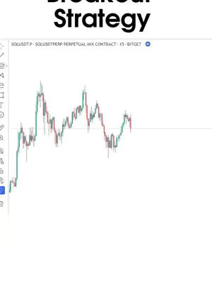 The cover image displays a stock chart used for 'Breakout Strategy'. The top text is white and says 'Breakout Strategy'. The chart shows green and red candlesticks with a white background. The chart's X-axis and Y-axis are marked with white labels.
