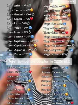 The image features a person with dark hair, appearing to be a young woman based on the crops. It displays a list of astrological compatibility pairings, such as "Leo Aries = 99%" and other pairings. The text is formatted in a list, with percentages and relevant emojis, suggesting a compatibility rating based on the zodiac signs. The layout uses a simple, clear font arrangement against a blurred background of the creator's face, giving a focused and direct feel to the information.