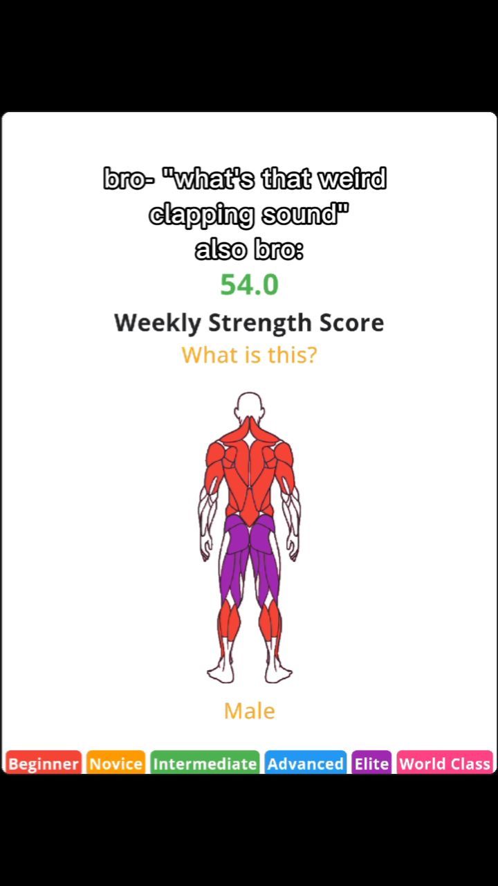 The image shows a humorous infographic related to workout performance. In the center, an anatomical illustration of a human figure highlights muscle groups, colored to indicate strength levels. Text at the top frames the context with a dialog, followed by a numerical strength score. A color-coded bar at the bottom designates experience levels, from 'Beginner' to 'World Class'. The overall layout is clean, using a white background to center the graphical information.