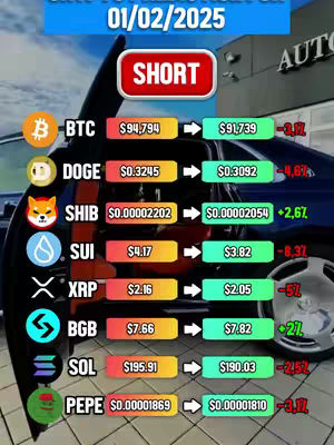A graphic with cryptocurrency price predictions. It features a black car with open doors, providing a backdrop for the data table. The table lists various cryptocurrencies with their current and predicted values, including percentage changes. The words 'SHORT' are highlighted.