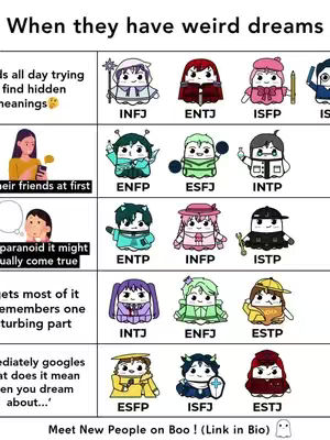 An infographic with a white background, the title 'When they have weird dreams' at the top. Below, a grid presents twelve cartoon characters representing different MBTI personality types (INFJ, ENTJ, ISFP, etc.). Each character is paired with a phrase describing their dream-related behavior. Beneath the grid, text reads 'Meet New People on Boo! (Link in Bio)'.