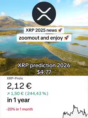 The image shows a scenic landscape featuring a body of water, mountains, and a bridge. The overlay includes text about XRP predictions for 2025 and 2026, along with the XRP logo and current price information.