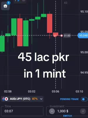 The cover image shows a financial trading platform interface displaying a candlestick chart with green and red bars, indicating price fluctuations. Text overlayed states "45 lac pkr in 1 mint," suggesting a potential earnings claim. The layout includes time indicators, currency pair data, and an investment setup.