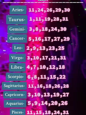 The image displays a list of zodiac signs with corresponding numbers. The background is a gradient of purple and pink with blurred highlights.