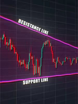 An image of a technical analysis chart with green and red candlestick patterns representing price fluctuations. Labeled with support and resistance lines.