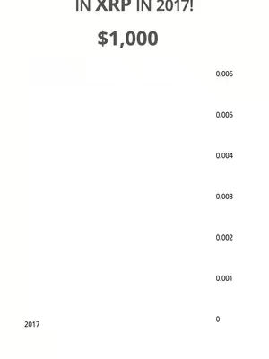 The image has a white background, with the text "IN XRP IN 2017!" at the top, followed by "$1,000" in a bold font below it. To the right, there are vertical value markings from 0 to 0.006. At the bottom left, are the numbers "2017". The overall layout is simple, with centered text and basic formatting, suggesting a financial or investment-related theme.