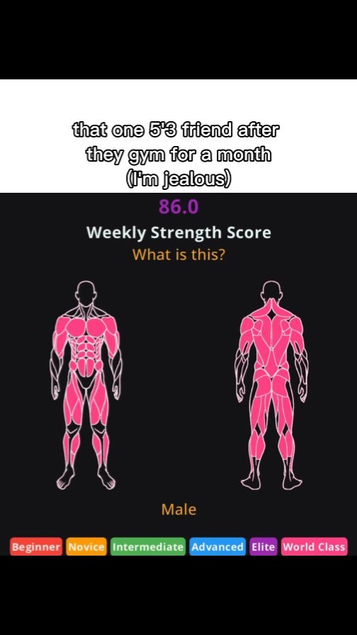 The cover image displays a black background with several elements related to a workout app. The top area features white text overlay that says 'that one 5'3 friend after they gym for a month (I'm jealous)'. Below this is the number '86.0' in purple. Next, 'Weekly Strength Score' text in yellow followed by 'What is this?' also in yellow. Under that are two male anatomical figures, one highlighted with pink to represent muscles, with the text 'Male' below them. At the bottom, there's a color-coded bar labeled 'Beginner' to 'World Class'.