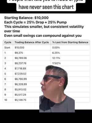The cover image features a split composition. On the top half, white text is overlaid on a dark background, providing a hook. The bottom half shows a table with financial data and a man with sunglasses looking sideways at the data. The overall color scheme is a mix of white, black, and shades of gray with the man's skin tone as a primary color.