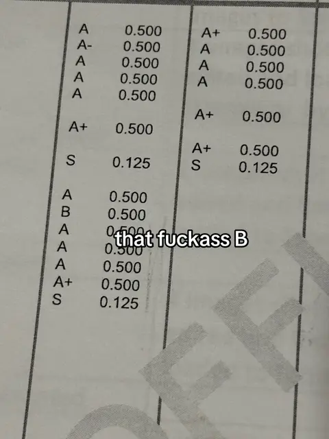 The image displays a document with a list of grades, showing a mix of letter grades with corresponding numerical values. At the bottom, there's a handwritten text overlay reading 'that fuckass B.' The layout is clean with black text on a partially visible background, likely indicating the document's contents are academic records.