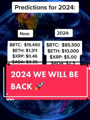 The image presents a comparison of cryptocurrency prices, using a split-screen layout against a background of a blurred globe. On the left, it displays current prices for cryptocurrencies like BTC, ETH, XRP, and ADA represented by the text, while the right side shows projected values for 2024. The bottom is a large red banner that reads "2024 WE WILL BE BACK" with a rocket ship graphic.