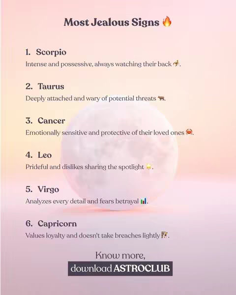 A vertical image with a peach gradient backdrop. A list titled 'Most Jealous Signs' in bold, dark text is at the top. Each sign has a number, name, and brief description. The app's name is below in bolded white text, a black rectangle behind it.