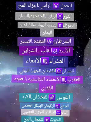The cover image is a vertically-oriented graphic with a dark, nebula-like background in shades of purple and blue. Overlaid on this background are several colored rectangles arranged as a list, each containing Arabic text and a symbol. The rectangles are varied in color, including purple, teal, and gray. The text within the rectangles appears to be a list of zodiac signs and associated body parts.