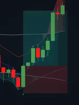 The image displays a financial chart with a dark background. Green and red candlesticks indicate price movements over time. Overlaying the candlesticks are multiple lines, including what appear to be Bollinger Bands and a Kalman filter. A green boxed area and a deep red boxed area overlay on the chart, potentially highlighting areas of interest or a particular trend. The layout suggests a tool for technical analysis in trading, with the charts and indicators.