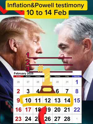 The cover image features a split-screen with images of Donald Trump and Jerome Powell. The top-left has a text overlay reading "Inflation&Powell testimony 10 to 14 Feb." Horizontal lines extend from digits next to the faces. Below the split-screen is a calendar for February 2025, with the dates 10-14 highlighted. Arrows and diagrams point to highlight dates and details related to financial topics.