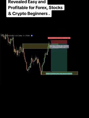 The cover image displays a dark background with a financial chart overlaid. The chart shows green and red candlesticks indicating price movements.  Text in white at the top announces the video's topic: forex and crypto.  Additional graphics highlight potential trading zones.