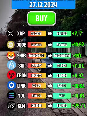 The cover image is a vertical graphic, a prediction for crytocurrencies on December 27, 2024. The top portion has a blue background on the left that gradually turns a brighter blue as it moves right. A green background with the word "BUY" is positioned in the middle-top of the image. Below, a list of cryptocurrencies are shown with their current and projected prices. The background is a blurred image of a road and trees, with buildings and parts of a car visible and also blurred.