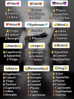 The cover image is a blurred grayscale photo of a person with several text boxes overlaid. Each box has an emoji and a list of zodiac signs. The photo in the background is slightly out if focus, with only vague shapes visible. The text overlays are arranged in a grid-like format, detailing astrological associations with different body parts and personality traits.