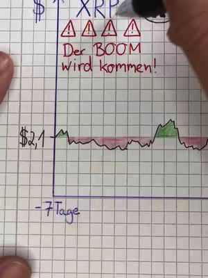 A hand-drawn chart on graph paper predicting the rise of XRP. The chart features a downward sloping line transitioning into an upward trend, with a price of $2.1 marked. Text elements include the word "XRP", warning symbols, and the phrase "Der BOOM wird kommen!" (The BOOM will come!).