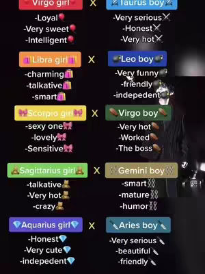 A graphic displaying information about zodiac signs and their attractive qualities. The layout is organized with pairs of zodiac signs on either side, such as "Virgo girl" next to "Taurus boy," and accompanied by a list of traits for each.