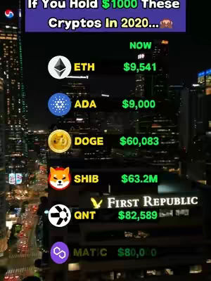 The cover image shows a night cityscape with skyscrapers and a dark background. In the center are logos paired with cryptocurrency symbols - ETH, ADA, DOGE, SHIB, QNT, MATIC. Text overlays show the potential value gains of these cryptocurrencies if $1000 was invested in 2020.