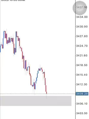 A screenshot of a gold trading chart on a white background. The chart shows a downward trend with red and blue candlestick patterns. On the right side, a scale shows price values, and a gray rectangle with a white dotted line indicates a support level.