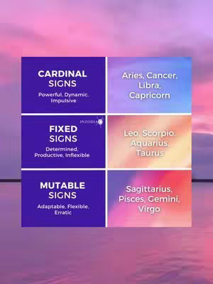 The image is a visually structured infographic about zodiac signs, featuring a color-coordinated layout. The background displays a gradient of pink and purple hues, reminiscent of a sunset or twilight sky. A central panel is divided into six distinct sections, each containing information on astrological signs. The left side of the panel is composed of framed rectangles in the same deep purple color, each detailing a sign type. The top rectangle states 'CARDINAL SIGNS' with the traits 'Powerful. Dynamic. Impulsive.' The middle rectangle says 'FIXED SIGNS' with the traits 'Determined. Productive, Inflexible.' And the bottom rectangle says 'MUTABLE SIGNS' with the traits 'Adaptable, Flexible, Erratic.' Below each section, a list of the relevant zodiac signs is displayed in a contrasting color. The top section lists Aries, Cancer, Libra, Capricorn. The middle section shows Leo, Scorpio, Aquarius, Taurus. The bottom section has Sagittarius, Pisces, Gemini, Virgo. The image has a clean, readable design with a focus on clarity and astrological information.