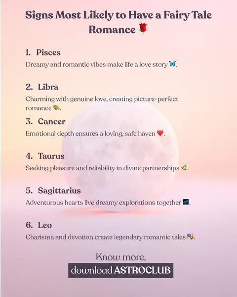 A graphic featuring a soft pink and peach gradient background. White text overlays list six zodiac signs with descriptions about their likelihood of finding fairy tale romance. A large, blurred white circle resembling a moon is in the center. Emoji icons such as a rose, a butterfly, a heart, etc, appear on the graphic.