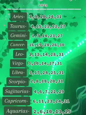 The image is a vertical composition with a green gradient background. It overlays a series of horizontal rectangles, each containing a zodiac sign and a list of numbers. The text "2023" is at the top.