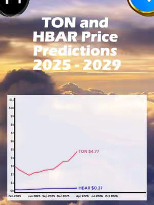 The cover image is a stylized graphic presenting cryptocurrency price predictions. The background has a gradient of orange and yellow, resembling a sunset or sunrise. A white rectangular area is used to display a line graph. The graph shows two lines, one red and one blue, representing price trends over time. The x-axis indicates months and years, and the y-axis represents price, labeled with dollar signs. Relevant data points, such as '$4.77' for TON and '$0.37' for HBAR, are shown. The top part of the image features the text 'TON and HBAR Price Predictions 2025-2029' in a clear, bold white font.