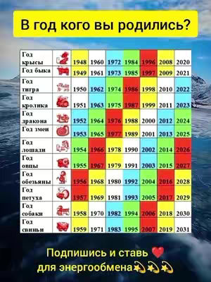 The image is a colorful infographic with a gradient sky background. It's divided into sections with text and a grid. The top section displays a yellow banner containing the text "В год кого вы родились?". The main body is a grid with zodiac animal illustrations, zodiac signs and lists of corresponding years. At the bottom, there's a call to action with text and heart emojis on a blue background.