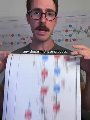 A man with glasses and a mustache holds a process map, a graphic displaying interconnected circles, lines, and text, with the superimposed text 'any department or process'. The background shows an office setting.
