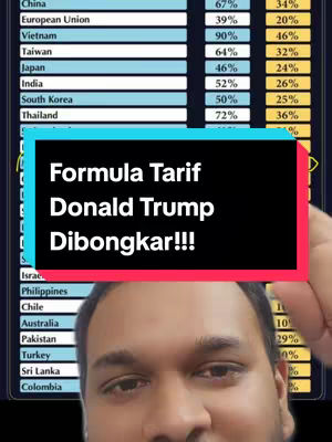 The cover image shows a person partially visible from the chest up, with a text overlay. The person is of South Asian descent with a medium complexion and short, dark hair. The background is a table of the countries and percentages related to Donald Trump's policies.