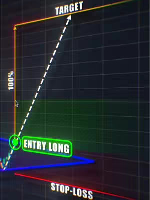 The image displays a detailed chart likely related to stock market analysis. A multi-colored grid background provides the backdrop upon which various elements are overlaid. A yellow line ascends on the left side, labeled with '100%' next to it, indicating percentage. Green, blue, and red lines curve across the bottom, with text indicating 'ENTRY LONG' near a green circle. A white, dashed line angles upward, with text indicating 'TARGET' at the upper end. 'STOP-LOSS' is printed at the bottom.
