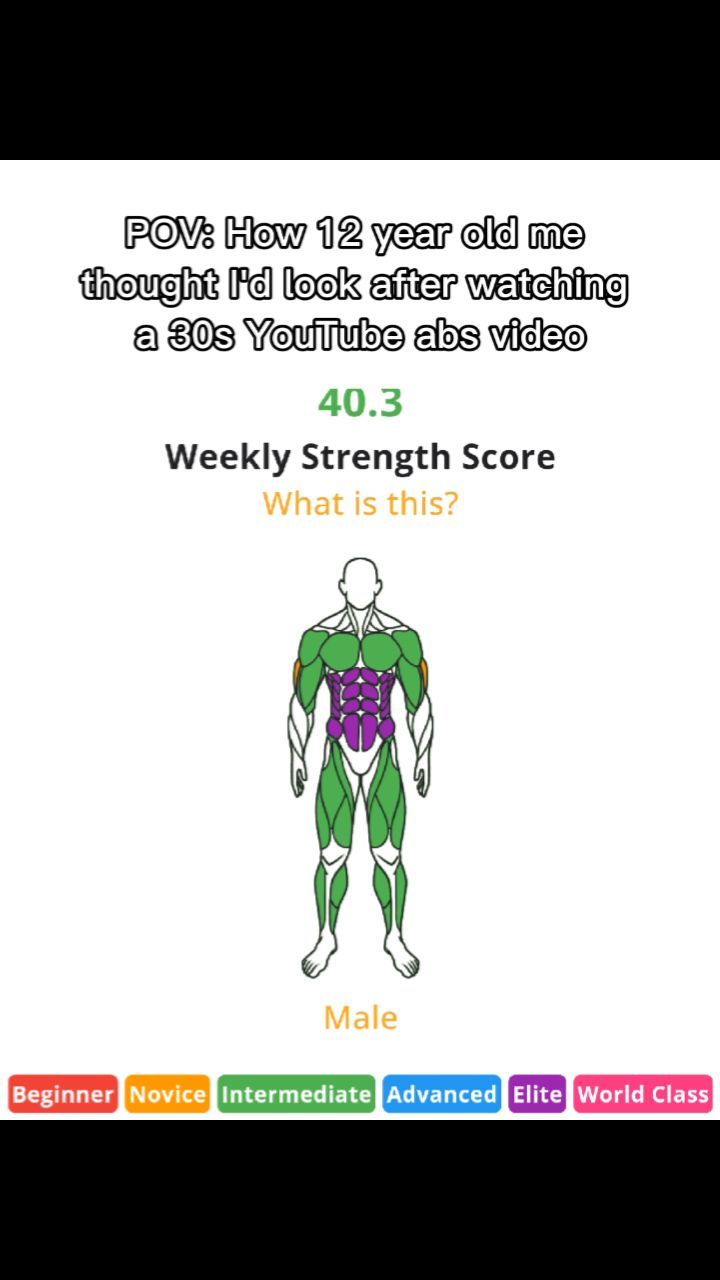 The cover image is set against a white background and features a graphic of a human body overlaid with segmented colors. The top section displays a text overlay that reads "POV: How 12 year old me thought I'd look after watching a 30s YouTube abs video". Below this text is a score of "40.3" with the text "Weekly Strength Score" underneath and the question "What is this?" in yellow text.. The graphic of the body displays segmented colors including green, purple and orange. Underneath the body is the word "Male" and then a series of colored text, listed as "Beginner", "Novice", "Intermediate", "Advanced", "Elite", and "World Class".