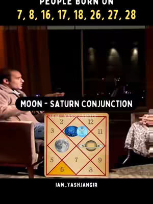 A man is seated in a dimly lit room beside a window with a view of a night scene; a diagram of a horoscope is in the foreground with the moon and saturn symbols, and text overlays provide astrological information. Text overlays include 'People born on 7, 8, 16, 17, 18, 26, 27, 28','MOON - SATURN CONJUNCTION', and the astrologer's instagram handle.