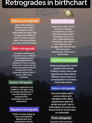 An infographic about retrogrades in birthcharts, featuring text in color-coded boxes on a blurred background depicting a natural scene. A planet icon is displayed. The layout is divided into sections detailing different planetary retrogrades.