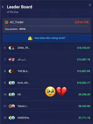 The cover image is a screenshot of a trading platform leaderboard. It features a dark blue background with a list of users and their trading results, displayed with white font color. In the top left, it features a label of 'Leader Board' and 'of the Day'. The top entry shows the user 'AC_Trader' with a negative balance of '-2,916.72$'. There is an emoji of a crying face and a broken heart at the bottom, possibly indicating a loss. The layout is clean and functional, typical of financial data displays.