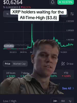 The cover image shows a man looking forward with a stock chart displaying the fluctuations of XRP cryptocurrency in the background. The text overlay indicates expectations for XRP's value.