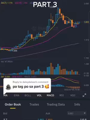 The cover image shows a screenshot of a trading platform with a line graph. The graph displays various colored lines and data points, representing fluctuations over time. Text overlay shows a title for part 3. The bottom portion displays a comment reply with text and emoticon. Below this are several labels with numbers and letters, and a table providing more data.